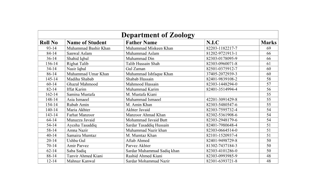 Department of Zoology