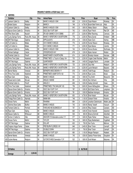 Prospect Sale 2011