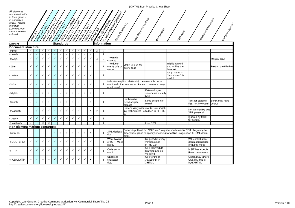 Html-Elements.Pdf