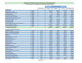 FY13 Specialty License Plate Report