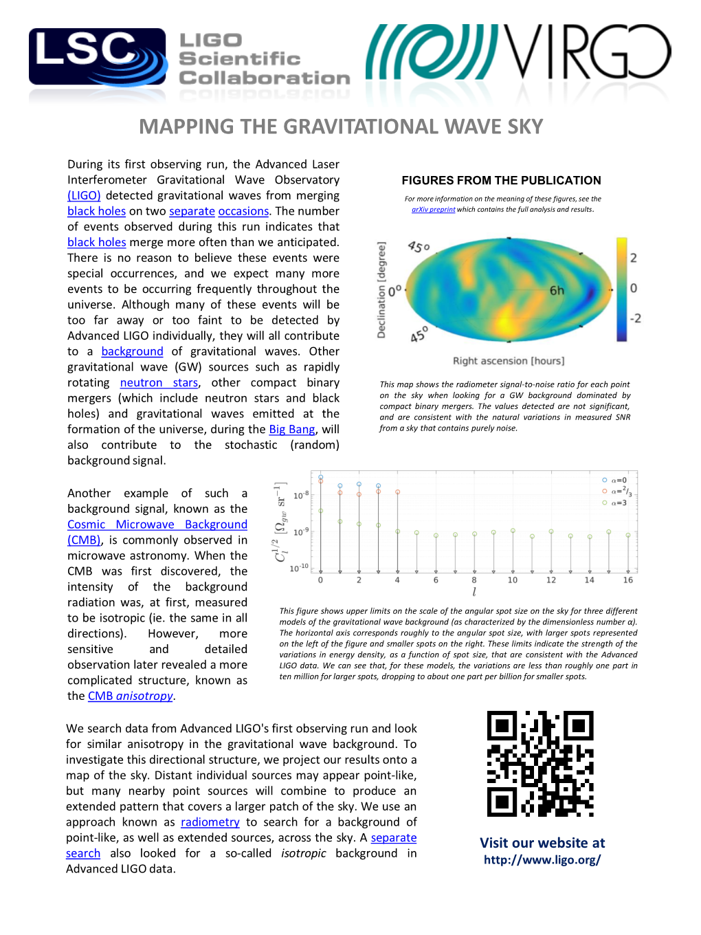 Mapping the Gravitational Wave Sky