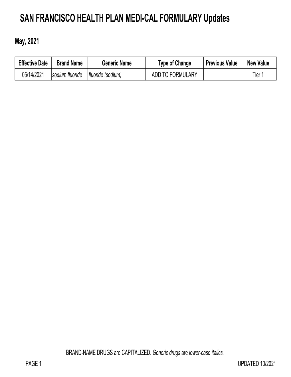 SAN FRANCISCO HEALTH PLAN MEDI-CAL FORMULARY Updates