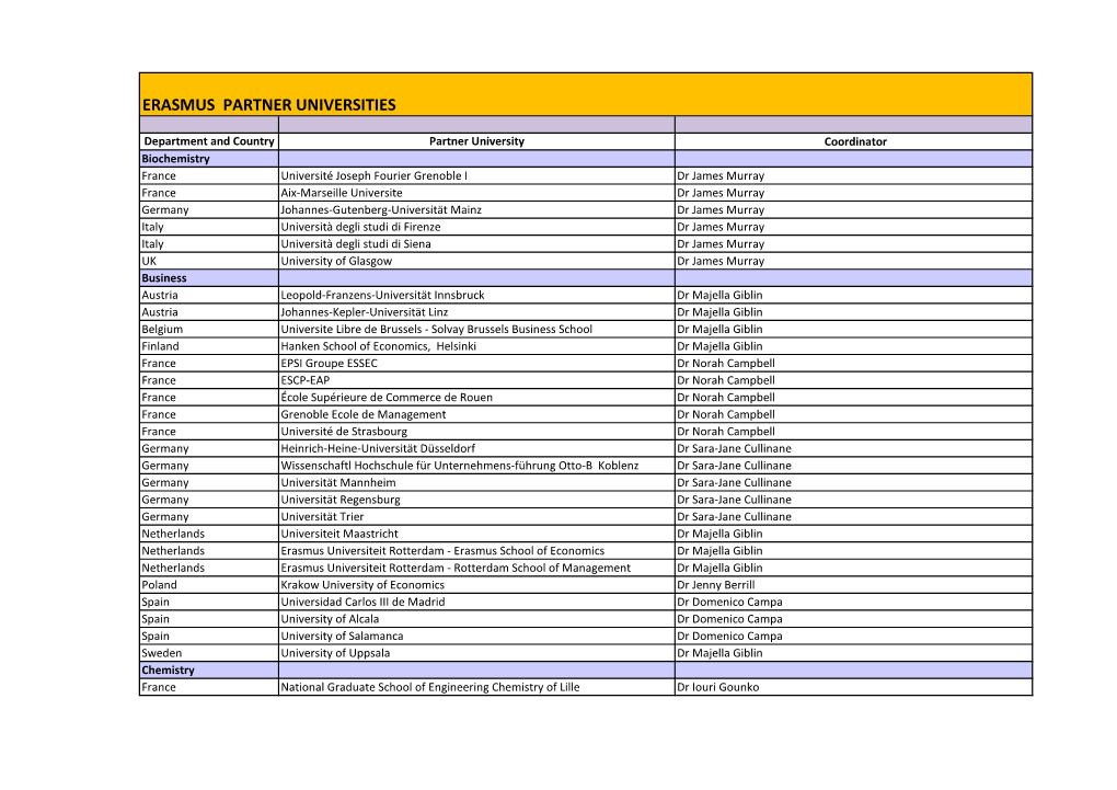 Erasmus Partner Universities