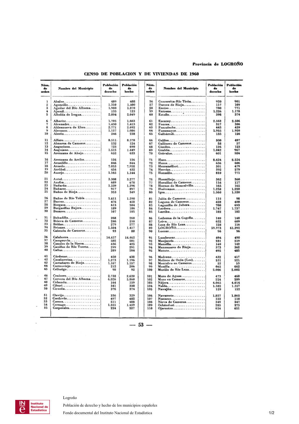 Provincia De LOGROÑO CENSO DE POBLACION Y DE