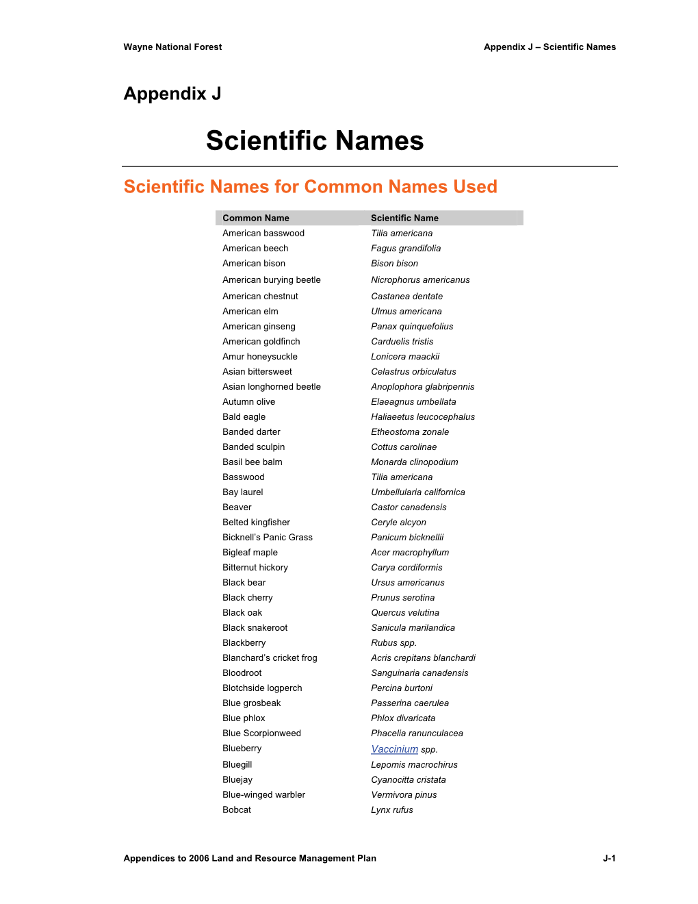 Appendix J – Scientific Names