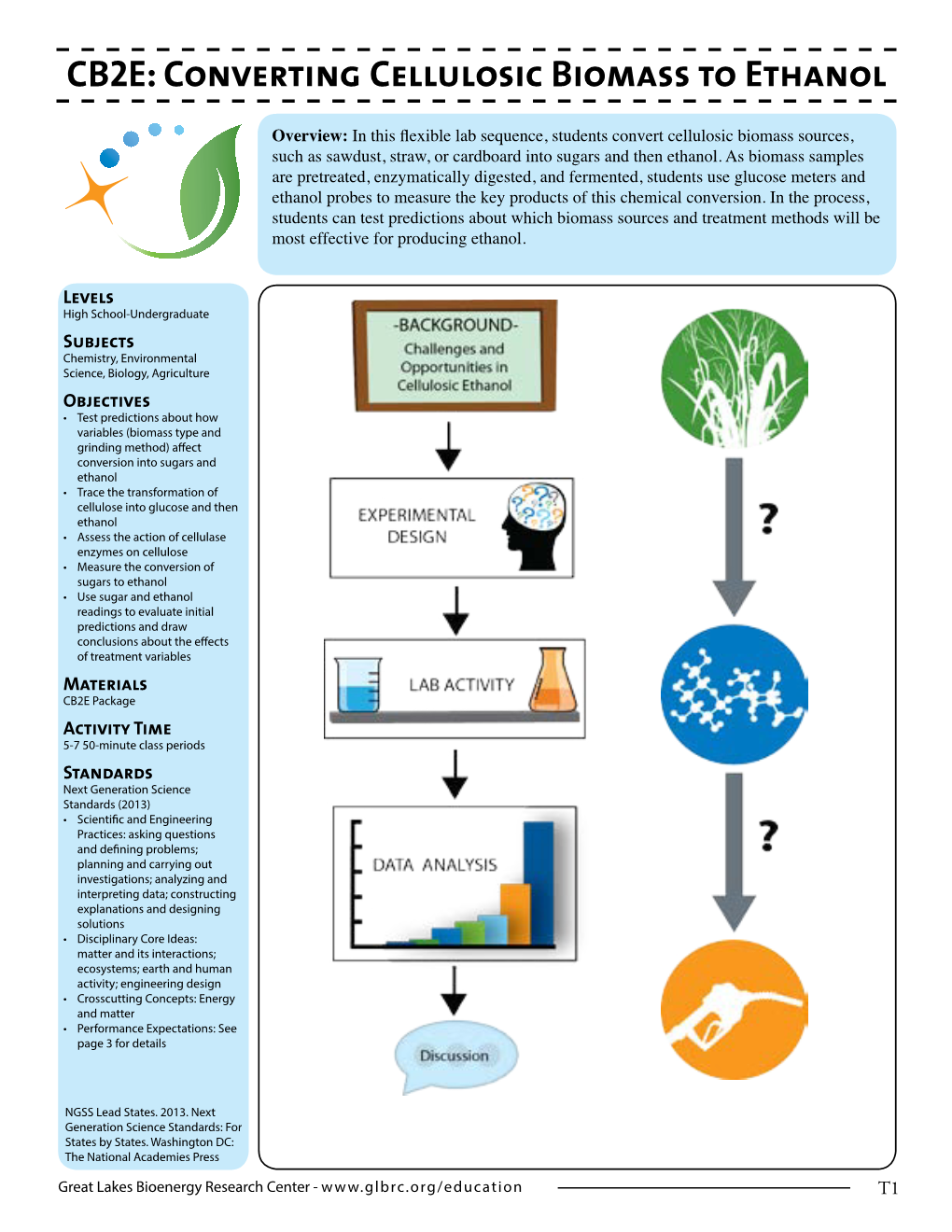 Converting Cellulosic Biomass to Ethanol