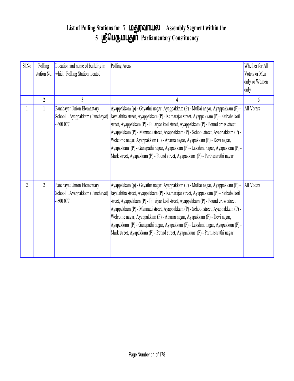 List of Polling Stations for 7 ம ரவாய Assembly Segment Within the 5