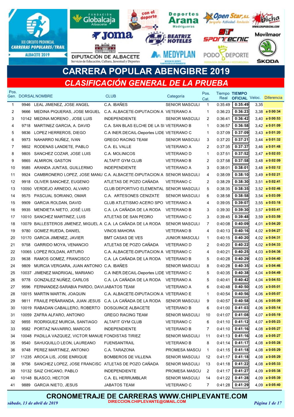 Carrera Popular Abengibre 2019