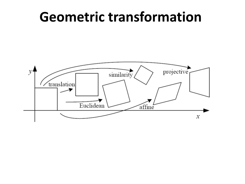 Geometric Transformation