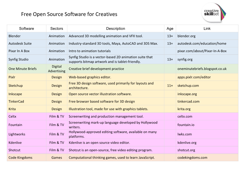 Free Open Source Software for Creatives