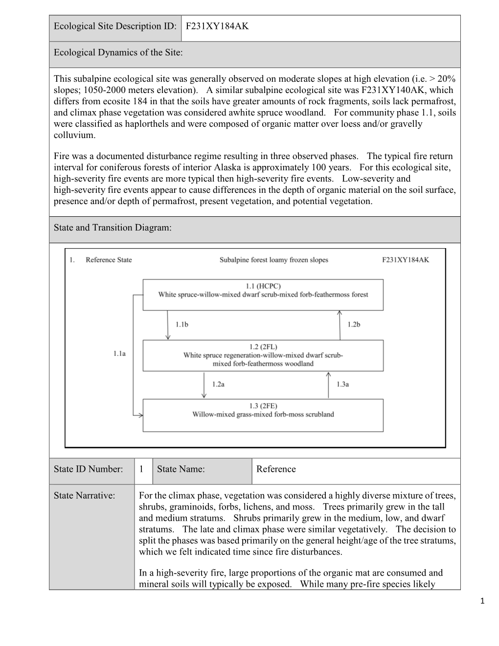 F231XY184AK Ecological Dynamics of the Site