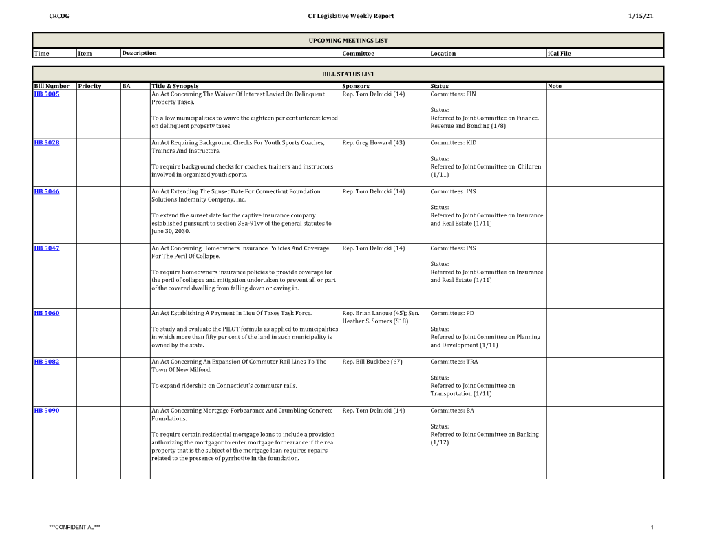 CRCOG CT Legislative Weekly Report 1/15/21 Time Item Committee