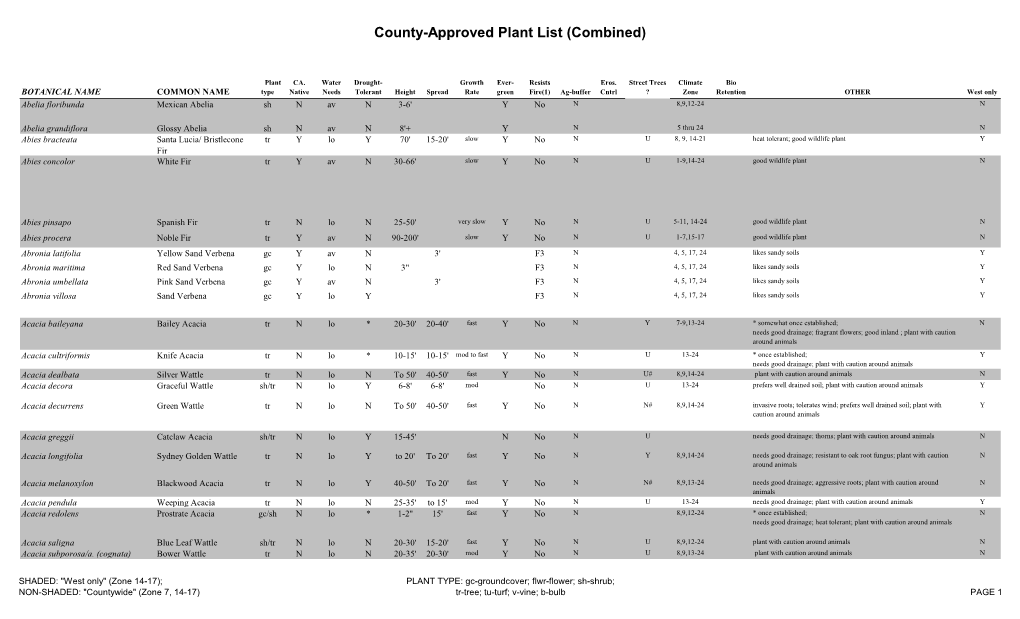 County-Approved Plant List (Combined)