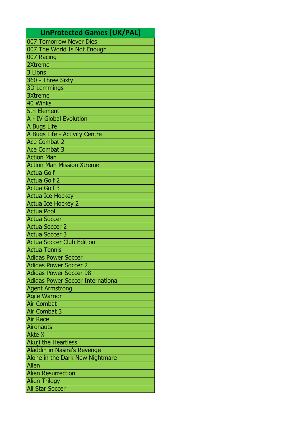 Unprotected Games [UK/PAL]