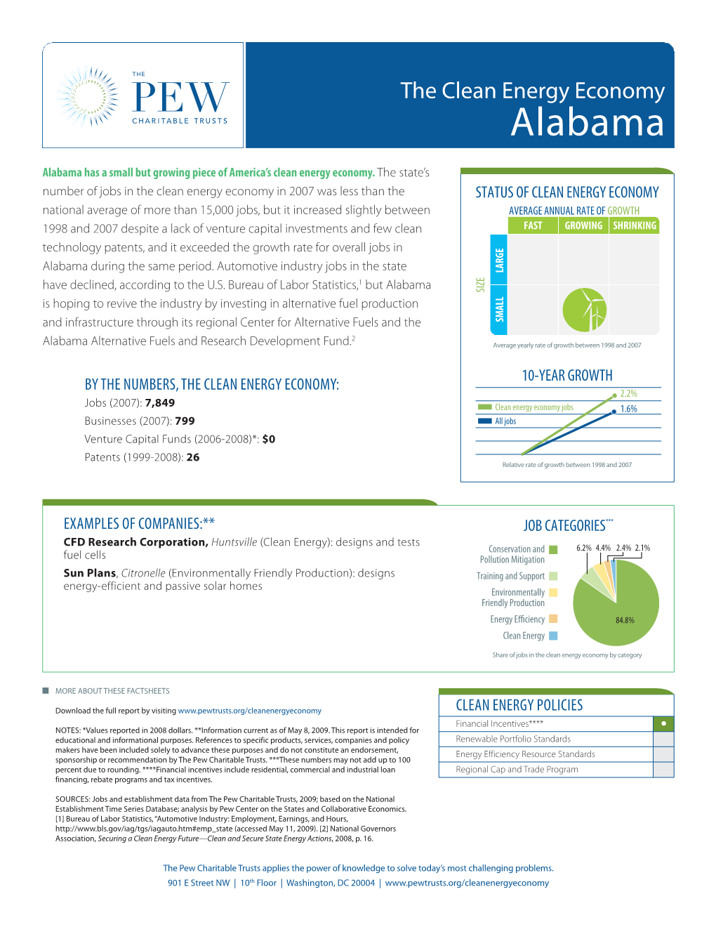 Clean Energy Economy All States Factsheets