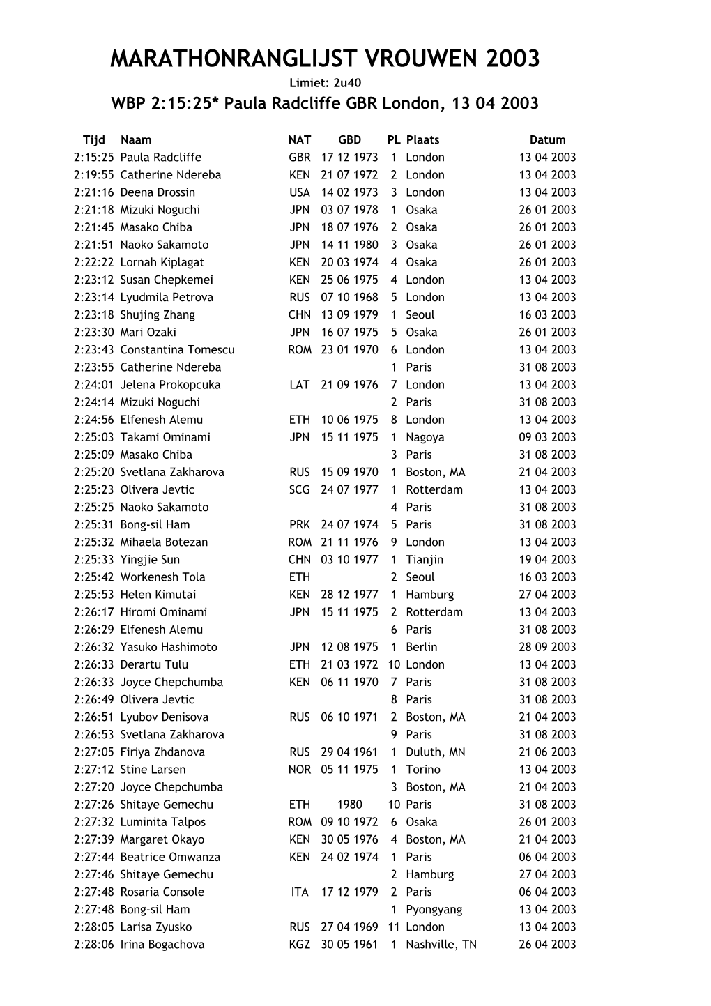 Marathonlijsten 21-06-03