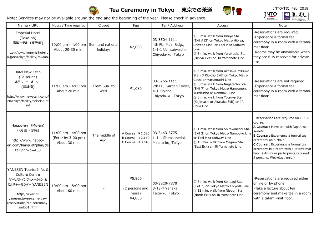 Tea Ceremony in Tokyo 東京での茶道 JNTO-TIC, Feb