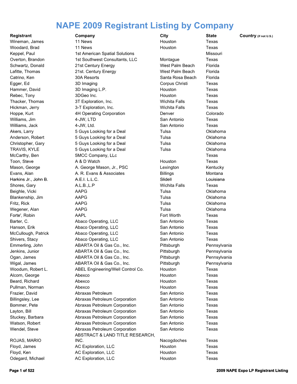 NAPE 2009 Registrant Listing by Company