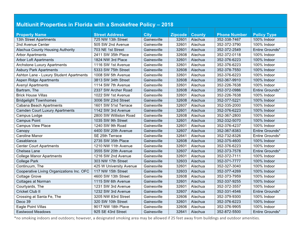 Multiunit Properties in Florida with a Smokefree Policy – 2018