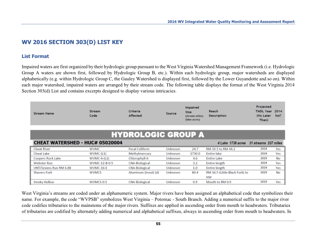 USEPA Approved 303D List Only