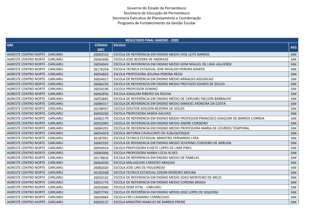 Resultado Aeg Final