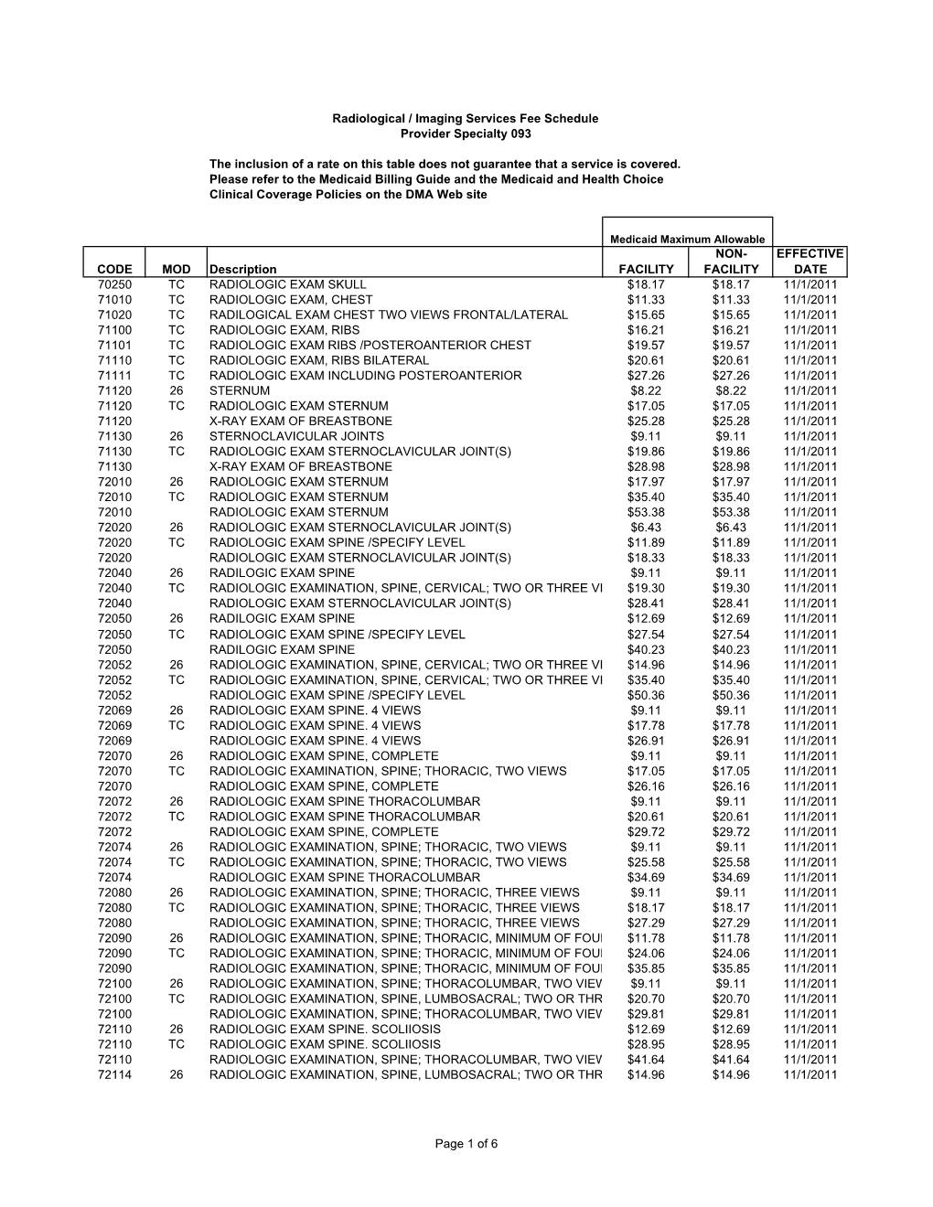 Radiological/Imaging Fee Schedule