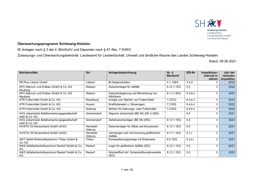 Überwachungsprogramm IED SH