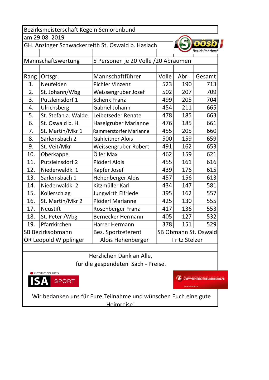 Einzelwertung Herrn.Xlsx