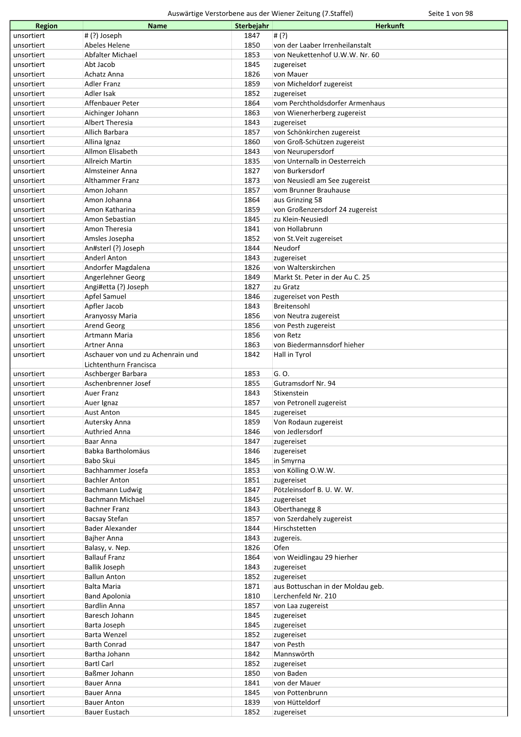 Auswärtige Verstorbene Aus Der Wiener Zeitung (7.Staffel)