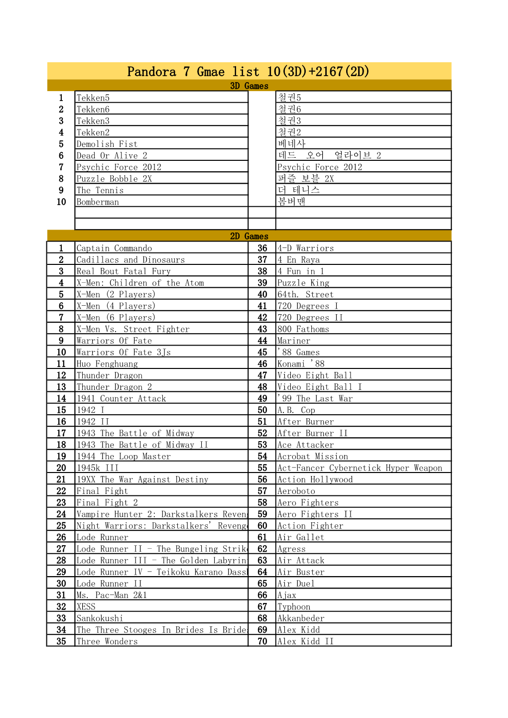 Pandora 7 Gmae List 10(3D)+