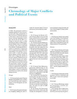 Chronology of Major Conflicts and Political Events