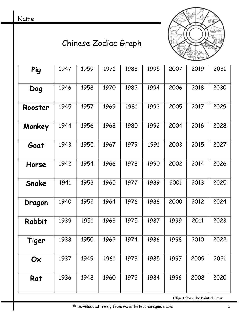 Chinese Zodiac Graph