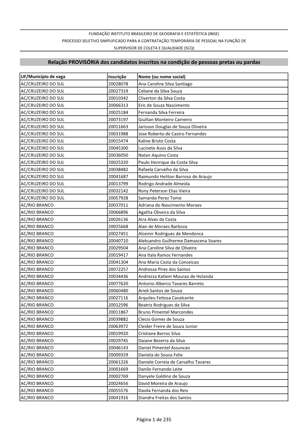 Relação PROVISÓRIA Dos Candidatos Inscritos Na Condição De Pessoas Pretas Ou Pardas