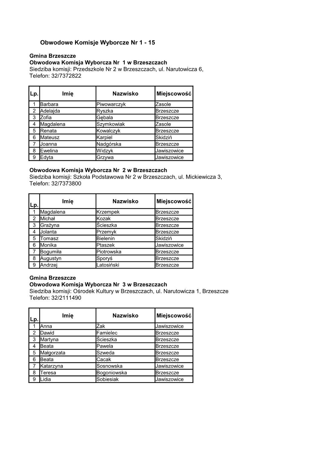 Obwodowe Komisje Wyborcze Nr 1 - 15