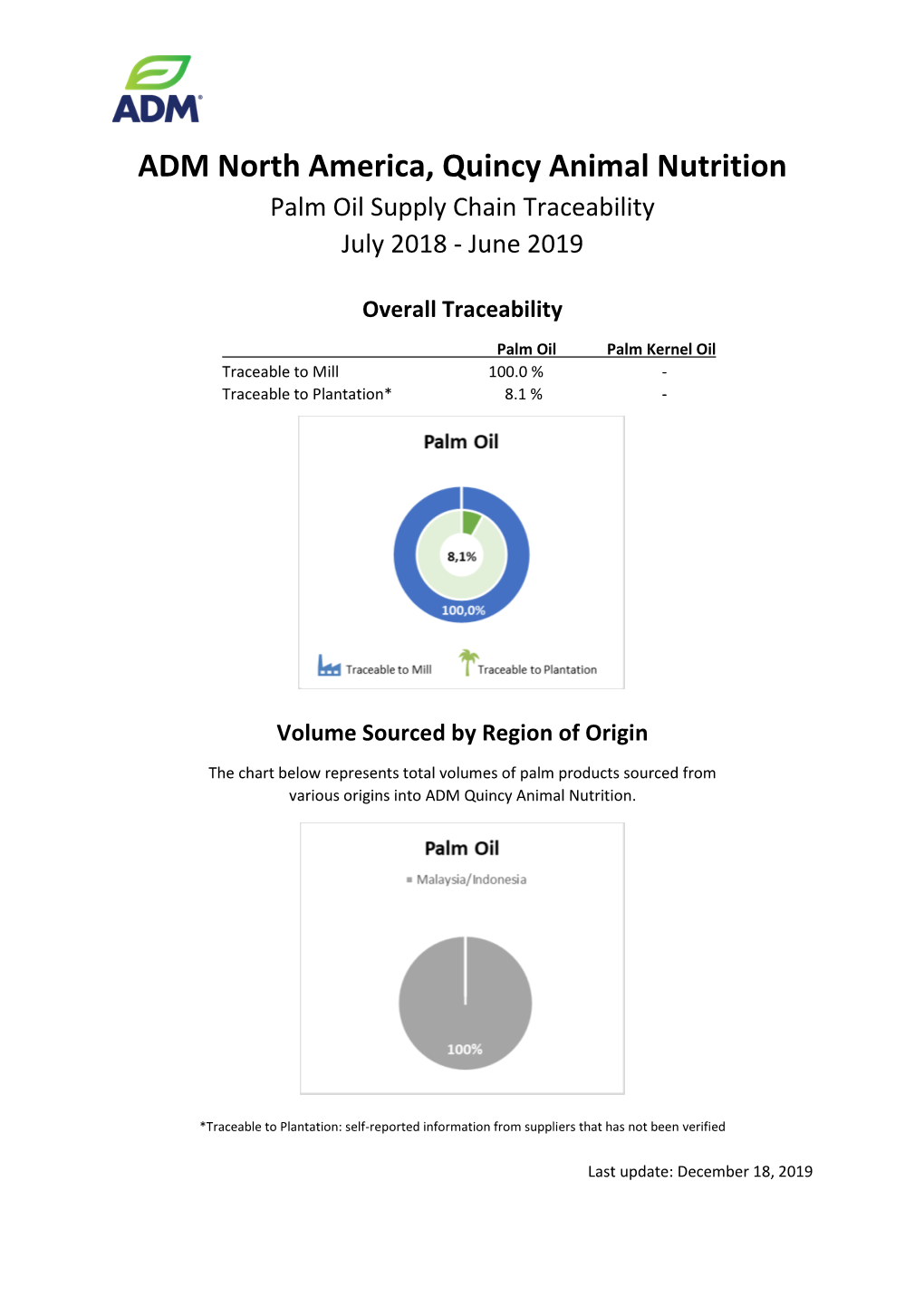 ADM North America, Quincy Animal Nutrition Palm Oil Supply Chain Traceability July 2018 - June 2019