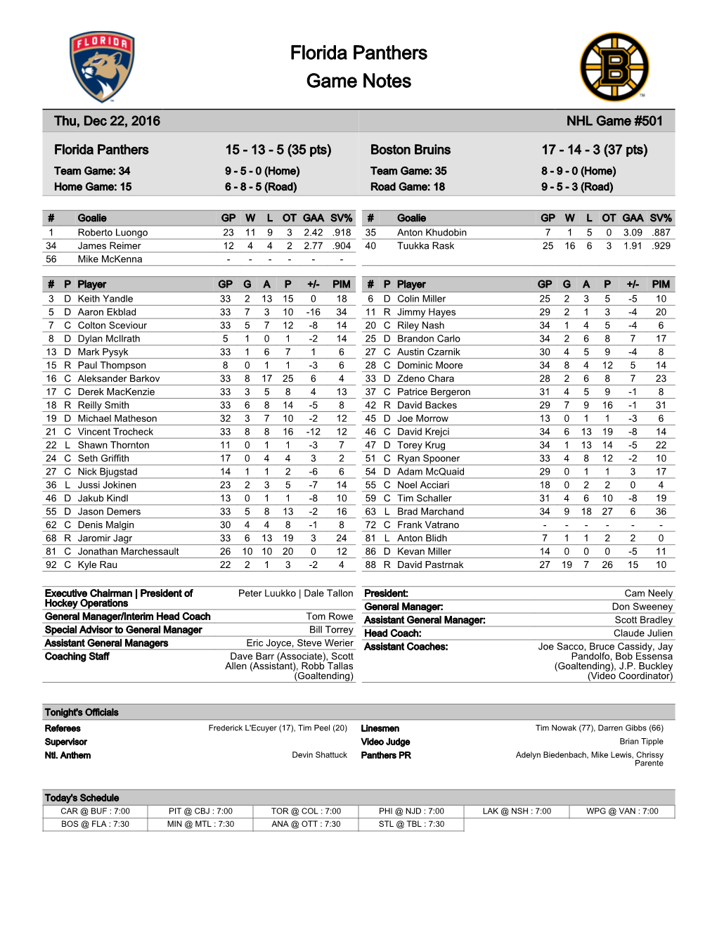 Florida Panthers Game Notes