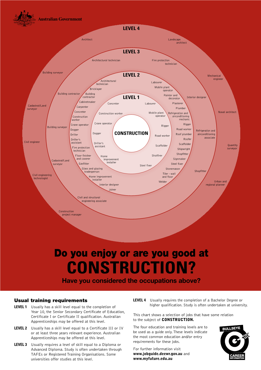 CONSTRUCTION? Have You Considered the Occupations Above?