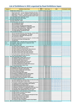 Reed Exhibitions Japan 2021 Exhibitions Schedule