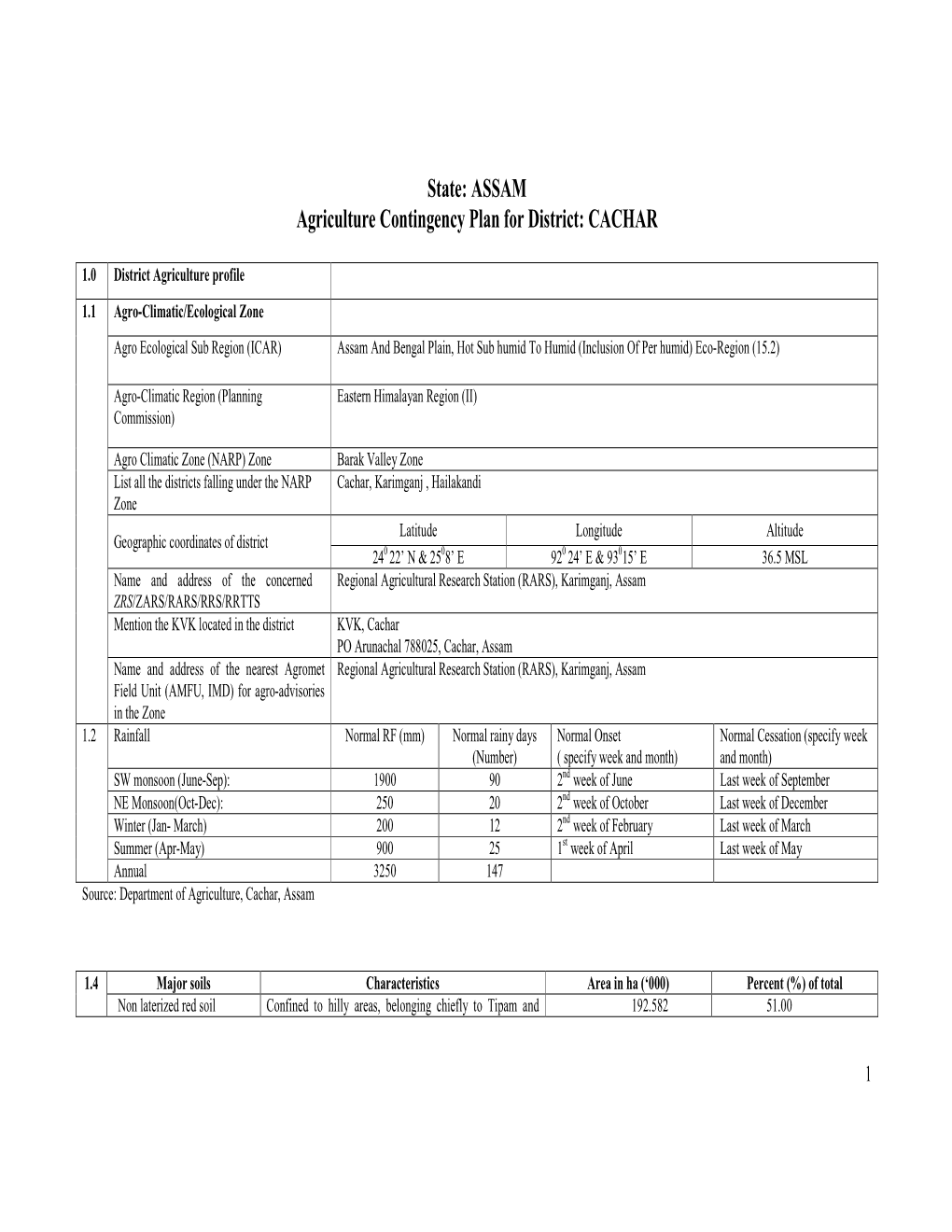 State: ASSAM Agriculture Contingency Plan for District: CACHAR