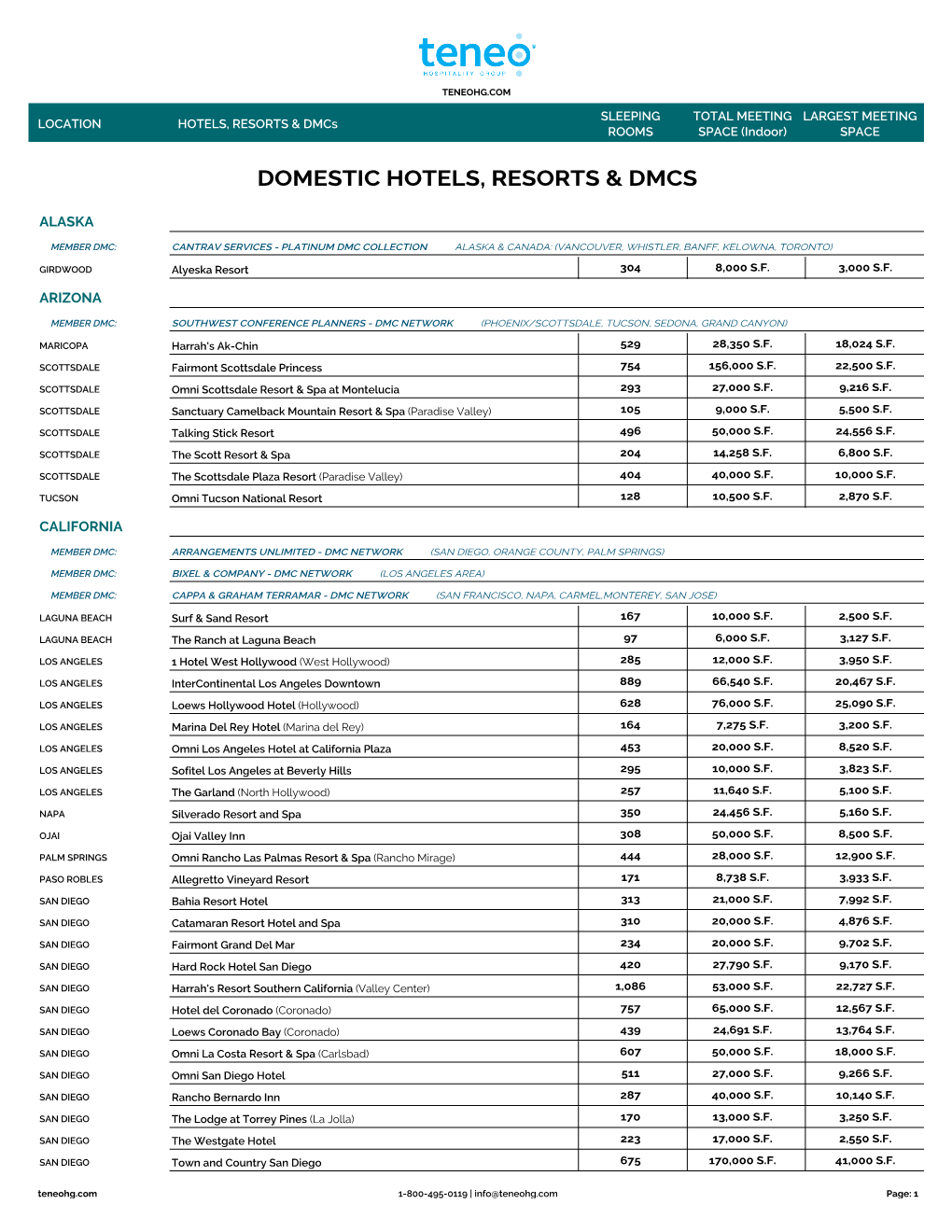 Domestic Hotels, Resorts & Dmcs