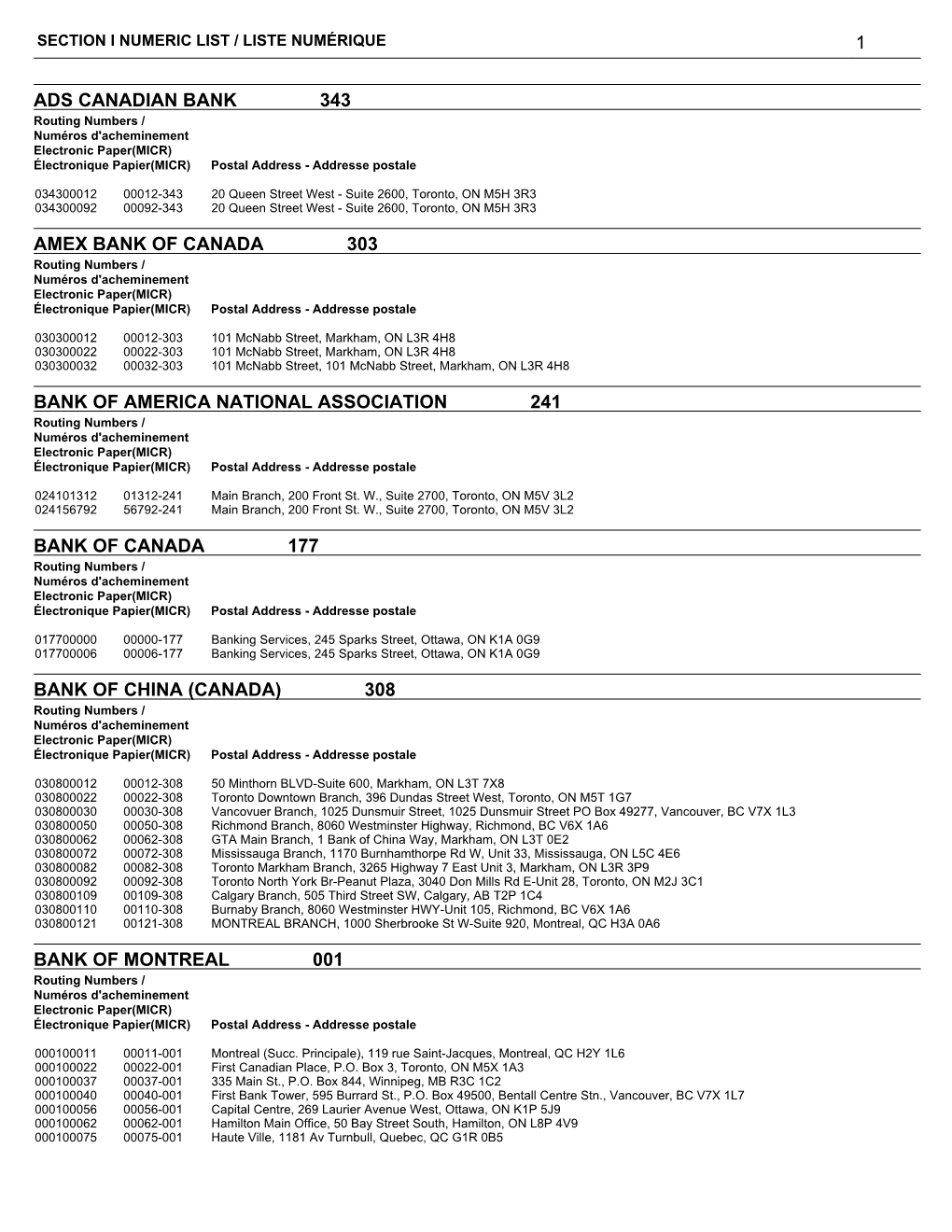 Routing Numbers / Numéros D'acheminement Electronic Paper(MICR) Électronique Papier(MICR) Postal Address - Addresse Postale