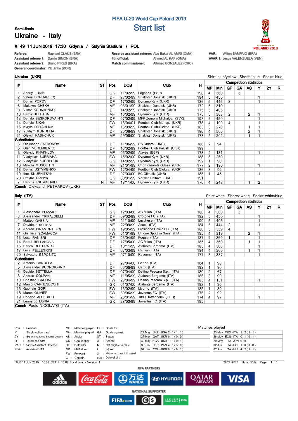 Start List Ukraine - Italy