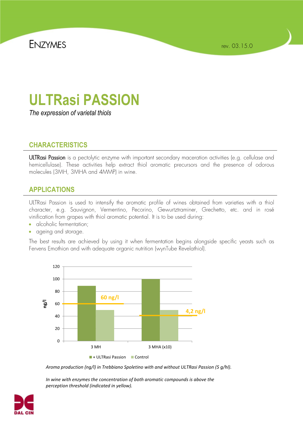 Ultrasi PASSION the Expression of Varietal Thiols