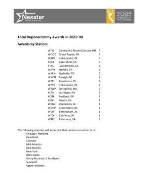 Total Regional Emmy Awards in 2021: 40 Awards by Station