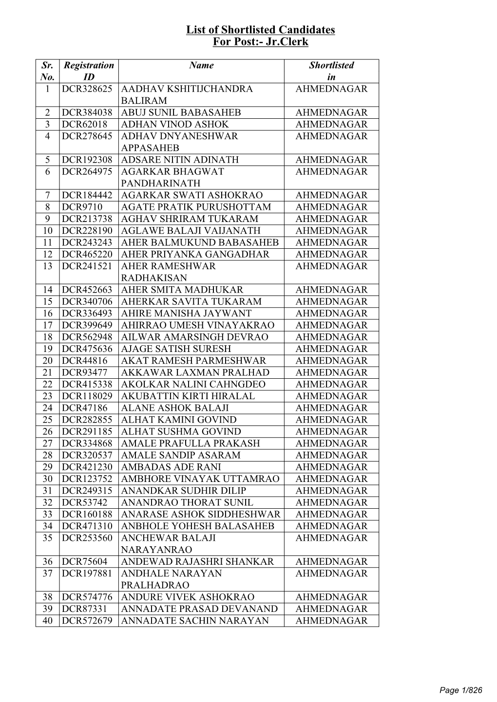 List of Shortlisted Candidates for Post:- Jr.Clerk