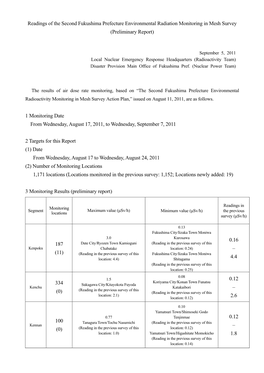 Readings of the Second Fukushima Prefecture Environmental Radiation Monitoring in Mesh Survey (Preliminary Report) 1 Monitoring