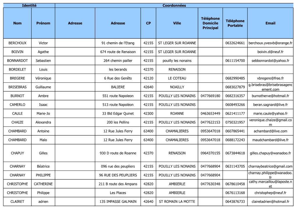 Nom Prénom Adresse Adresse CP Ville Téléphone Domicile Principal