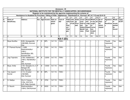 Kit-1 (EI) 1 Boya Sunitha 6/26, Gonegandla F 5 BPL 14.7.15 7090/------Thumb Yes Gen (H&V&M), Kurnool Impressio Dist N 2 P