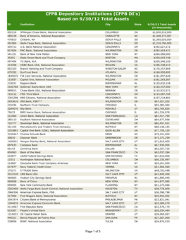 CFPB Depository Institutions (CFPB DI's) Based on 9/30/12 Total Assets ID Institution City State 9/30/12 Total Assets (In Thousands)