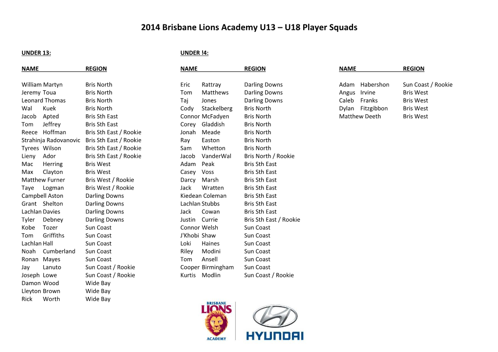 2014 Brisbane Lions Academy U13 – U18 Player Squads